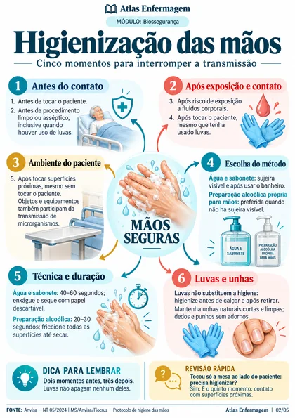 Página real: Higienização das mãos